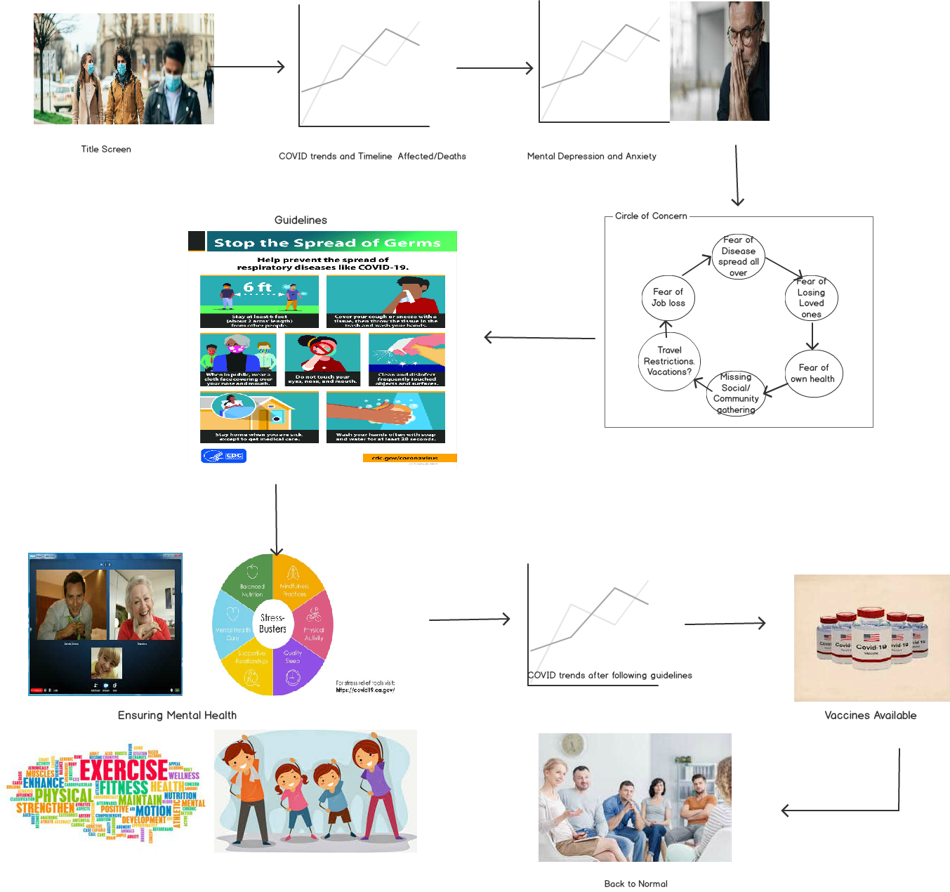 Mental Health wireframe mockup